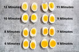This answer depends on which way you prepare the eggs. How To Make Perfect Hard Boiled Eggs Every Time Easy Peel