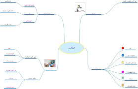 خرائط ذهنيه للنحو instagram posts planner learning arabic
