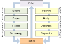 System Specific Policy Information Security Handbook Book
