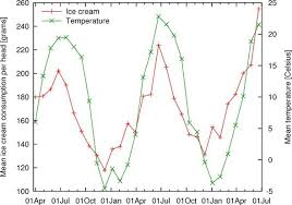 Chapter 8 All About Axes Gnuplot In Action