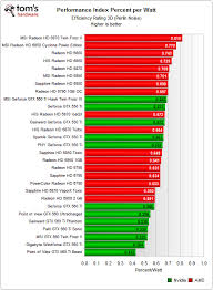 Mid Range Gpu Breakdown By Tomshardware