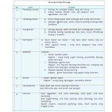 Maybe you would like to learn more about one of these? Contoh Basa Rinengga Dan Artinya Perangkat Sekolah
