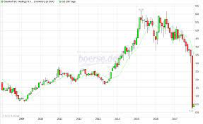 Dann lernen sie mit lynx, wie sie den. Steinhoff Aktie Klartext Boerse De