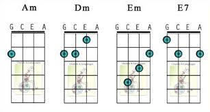 Here's how to play them Ukulele Learning