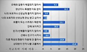 The latest tweets from 인천 중구청 (@icjunggu). ê²½ê¸°ë„êµìœ¡ì²­ 2020ë…„ í•™êµí­ë ¥ ì‹¤íƒœì¡°ì‚¬ ê²°ê³¼ ë°œí'œ ê²½ê¸° ì „êµ­ ê¸°ì‚¬ë³¸ë¬¸ ìœ„í´ë¦¬ì˜¤ëŠ˜