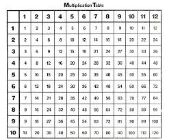 Multiplication Table Pdf Printable Times Tables Worksheets Multiplication Chart Kids Math Worksheets