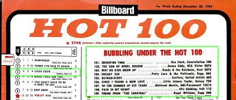 Celebrating Otis Redding Louie Of The Week W Chart Info