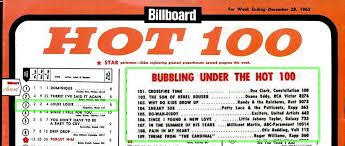 celebrating otis redding louie of the week w chart info