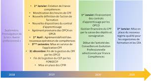 Check spelling or type a new query. Reforme De La Formation Professionnelle Acquise Formation