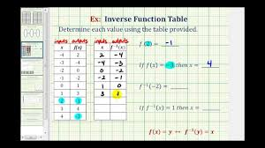 Ex Function And Inverse Function Values Using A Table