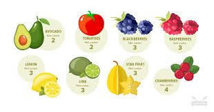 Check spelling or type a new query. The 24 Best Low Carb Fruits For Keto Paleohacks Blog