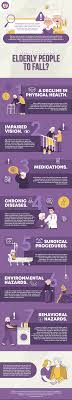 Pin On Latest Infographics