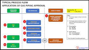 Appadvice does not own this application and only provides images and links contained in the itunes search api, to help our users find the best apps to download. Energy Commission Installation