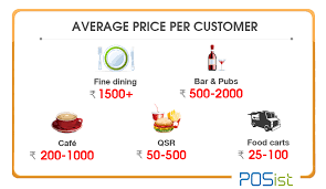 Maybe you would like to learn more about one of these? A Complete Guide On How To Start A Restaurant Business In India