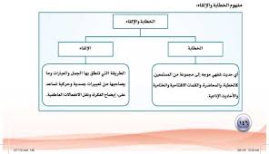مهارات الخطابة والإلقاء اللغة العربية4 ثاني ثانوي المنهج السعودي