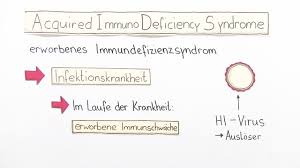 Das virus hiv schädigt die körpereigenen abwehrkräfte, die auch immunsystem genannt werden. Viruserkrankungen Hiv Aids Erklarung Ubungen
