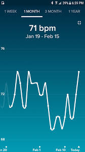 Fitbit Resting Heart Rate Bfps Trying To Conceive