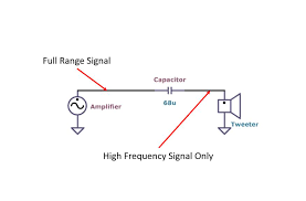 To Cap Or Not To Cap Tweeters In Systems With Active