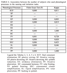 Picture Naming And Imitation Tests As Tools For The