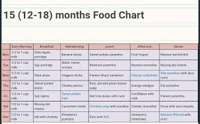Doctors Plzzz Send Me 18 Montgs Baby Food Chart M