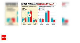 Check spelling or type a new query. Foreign Banks Lose Card Mkt Share Times Of India
