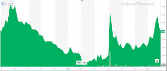 I enter a market order on the top 2 picks anytime from 3:40 pm to 4:00 pm. The 8 Best Penny Stocks To Invest In 2021 Elliott Wave Forecast