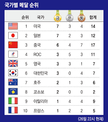 현재 네 지역은 올림픽 유럽지역예선을 겸한 유럽청소년축구대회에 개별 출전하고 있는데, 올림픽 본선 진출권을 얻더라도 본선 참가를 포기하고 있으므로, 다음 순위 팀이 본선에 대신 출전한다. B3iiwl807g6 Im