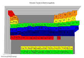 Periodic table intermolecular forces chart. Chem C3 Intermolecular Forces Produckthieves