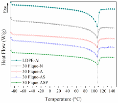 We did not find results for: Polymers Free Full Text Effect Of Content And Surface Modification Of Fique Fibers On The Properties Of A Low Density Polyethylene Ldpe Al Fique Composite Html