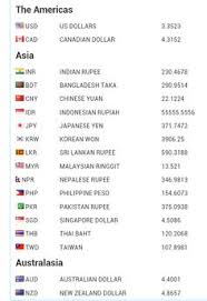United states dollar(usd) to philippine peso(php) this is the page of united states dollar (usd) to philippine peso (php) conversion, below you can find the latest exchange rate between them and is updated every 1 minutes. 32 Kuwait Today Ideas Kuwait Exchange Rate Philippine Peso