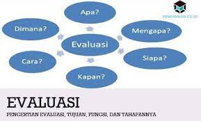 Melalui evaluasi akan diperoleh informasi tentang apa yang telah dicapai maupun yang belum dan selanjutnya informasi ini digunakan untuk perbaikan suatu program. Evaluasi Adalah