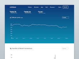 Charts Page By Samo Drole For Coinbase On Dribbble