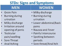 Male Std Warning Signs And Symptoms Home Chlamydia Std Test