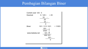 Paling umumnya, magma adalah satu set bersama dengan operasi biner yang didefinisikan di dalamnya. Operasi Aritmatika Biner Oktal Heksadesimal Contoh Soal
