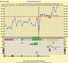 Basal Temperature Celsius Online Charts Collection