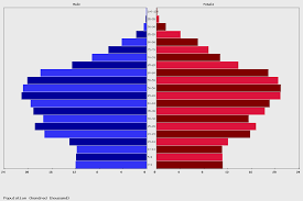 This entry gives an estimate from the us bureau of the census based on statistics from population censuses, vital statistics registration systems, or sample surveys pertaining to the recent past and on assumptions about future trends. Live South Korea Population Clock 2021 Polulation Of South Korea Today