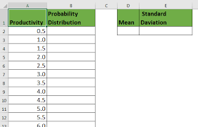 How To Create Standard Deviation Graph In Excel