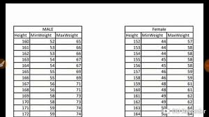 44 methodical height ke hisab se weight ka chart