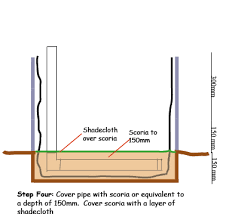 pin on wicking bed