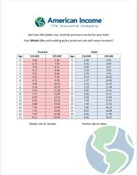 American income life insurance primarily sells products to associations, particularly labor and credit unions, and focusing on supplemental health and life insurance products. American Income Life Insurance Company Marks Agency Posts Facebook