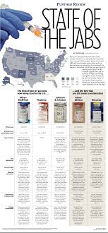Various types of covid‑19 vaccines are being studied covid‑19 vaccines must meet the same quality and safety standards as any other vaccine used in canada. A Look At The Types Of Coronavirus Vaccines The Spokesman Review