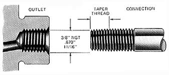 Concoa Cga Connection Reference Chart