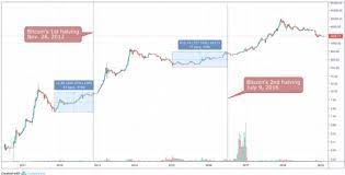 Check our bitcoin price prediction for 2019 to make things clearer. Btc Price Prediction What To Expect In May 2019 Crypto Daily