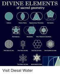 Divine Elements Of Sacred Geometry Circle Vesica Piscis Eqilateral Triangle Pentagon Pentagram Hexagon The Sacred Geometry Sacred Geometry Symbols Egg Of Life