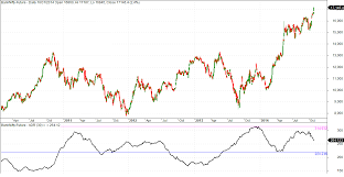 77 Most Popular Free Bank Nifty Future Live Chart