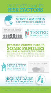 2u Creative Infographic Gallery 2u Creative Amy Morelli Illustration Branding Graphic Design In 2020 Creative Infographic Infographic Cancer Infographic