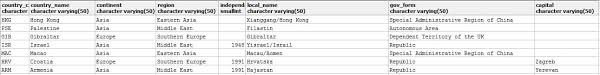 Constraint (constraint_name) check ( boolean expression). Using Order By Keyword In Sql Datacamp