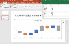 How To Create A Waterfall Chart In Excel And Powerpoint