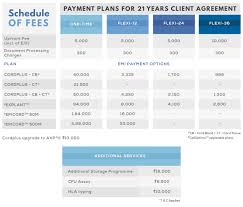 Price Plan Pricing