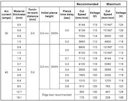 How To Adjust The Parameters Of Steeltailor Portable Cnc